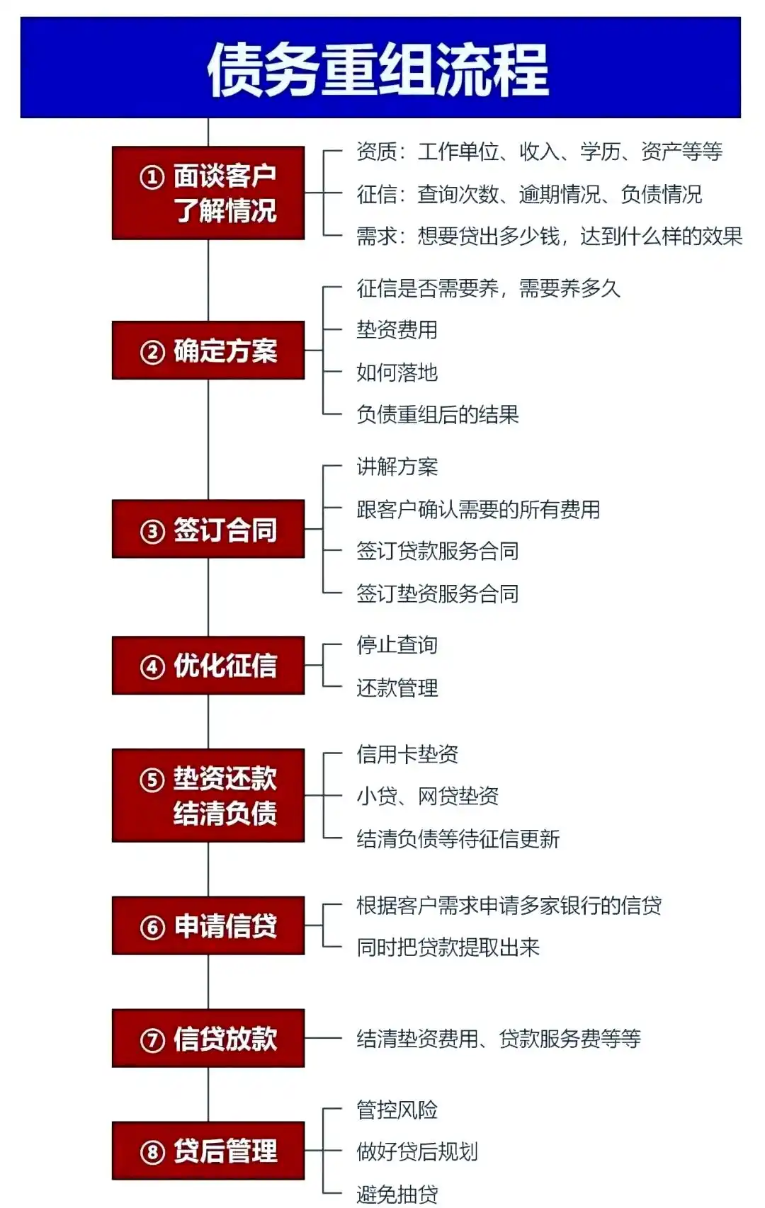 在扎赉特旗，中小企业也可以债务重组吗？